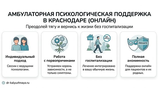Инфографика об амбулаторной психологической поддержке онлайн в Пскове. 4 ключевых преимущества: индивидуальный подход, работа с первопричинами, без госпитализации, полная анонимность.